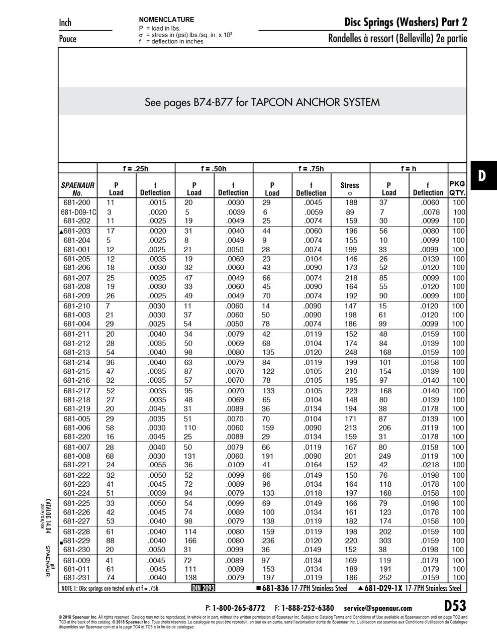 Disc Spring Din 2093 Am-155206 15Mm Od X 5.2Mm Id X 0.6Mm Th Spring Steel Heat Treated Plain Din 2093 15X5.2X0.6   681-223