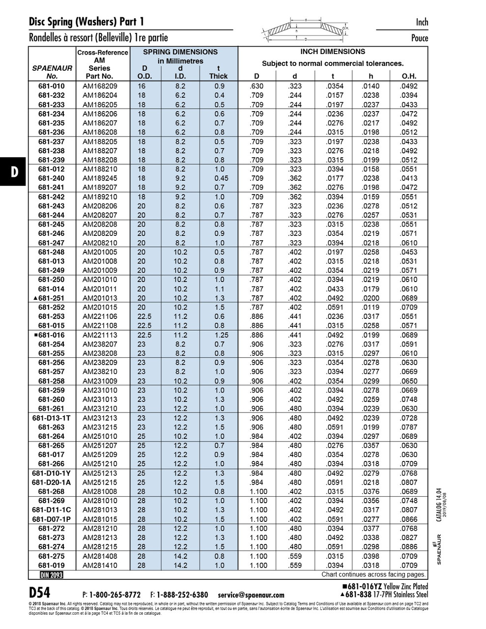 Disc Spring Din 2093 Am-186208 18Mm Od X 6.2Mm Id X 0.8Mm Th Spring Steel Heat Treated Plain Din 2093 18X6.2X0.8   681-236
