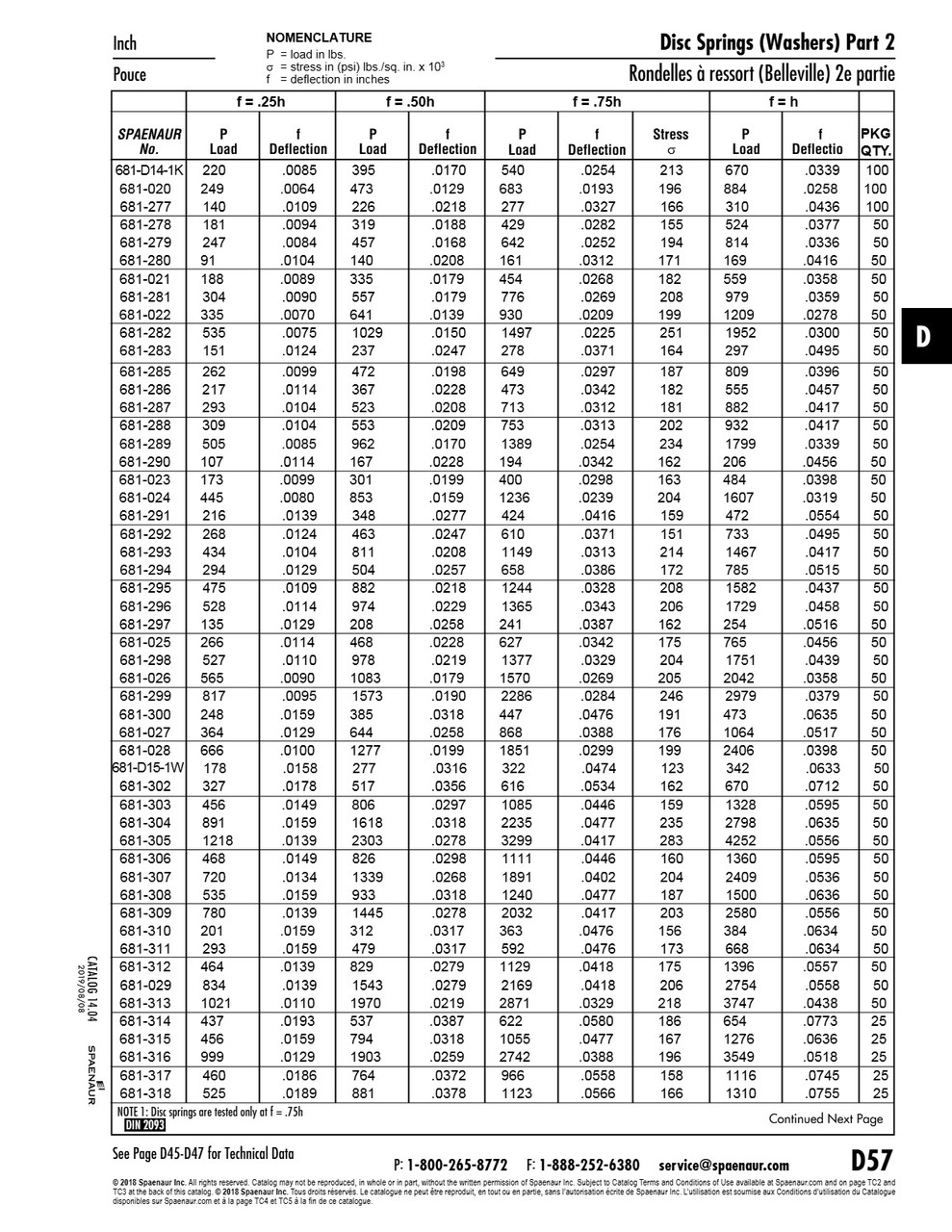 Disc Spring Din 2093 Am-502515 50Mm Od X 25.4Mm Id X 1.5Mm Th Spring Steel Heat Treated Plain Din 2093 50X25.4X1.5   681-311