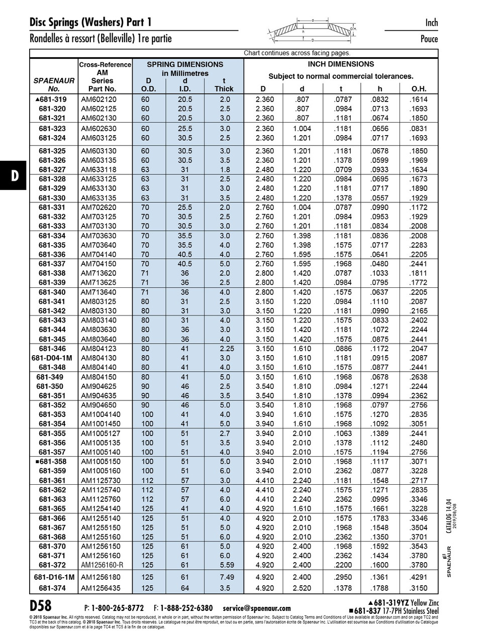 Disc Spring Din 2093 Am-703640 70Mm Od X 35.5Mm Id X 4.0Mm Th Spring Steel Heat Treated Plain Din 2093 70X35.5X4.0   681-335