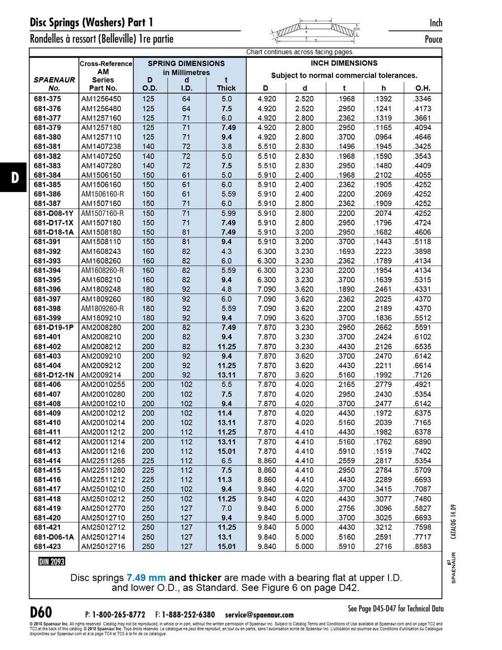 Disc Spring Din 2093 Am-1506160 150Mm Od X 61Mm Id X 6.0Mm Th Spring Steel Heat Treated Plain Din 2093 150X61X6.0   681-385