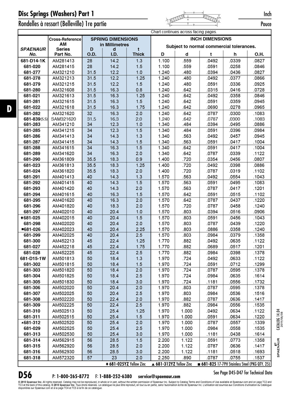 Disc Spring Din 2093 Am-281413 28Mm Od X 14.2Mm Id X 1.25Mm Th Spring Steel Heat Treated Plain Din 2093 28X14.2X1.3   681-D14-1K