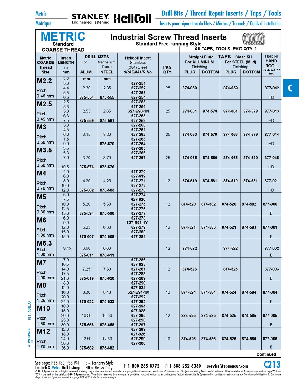 Helicoil Plug Tap Metric Regular (Coarse) Thread Straight Flute Class 5H For M6 X 1.0 Pitch Helicoil   874-521