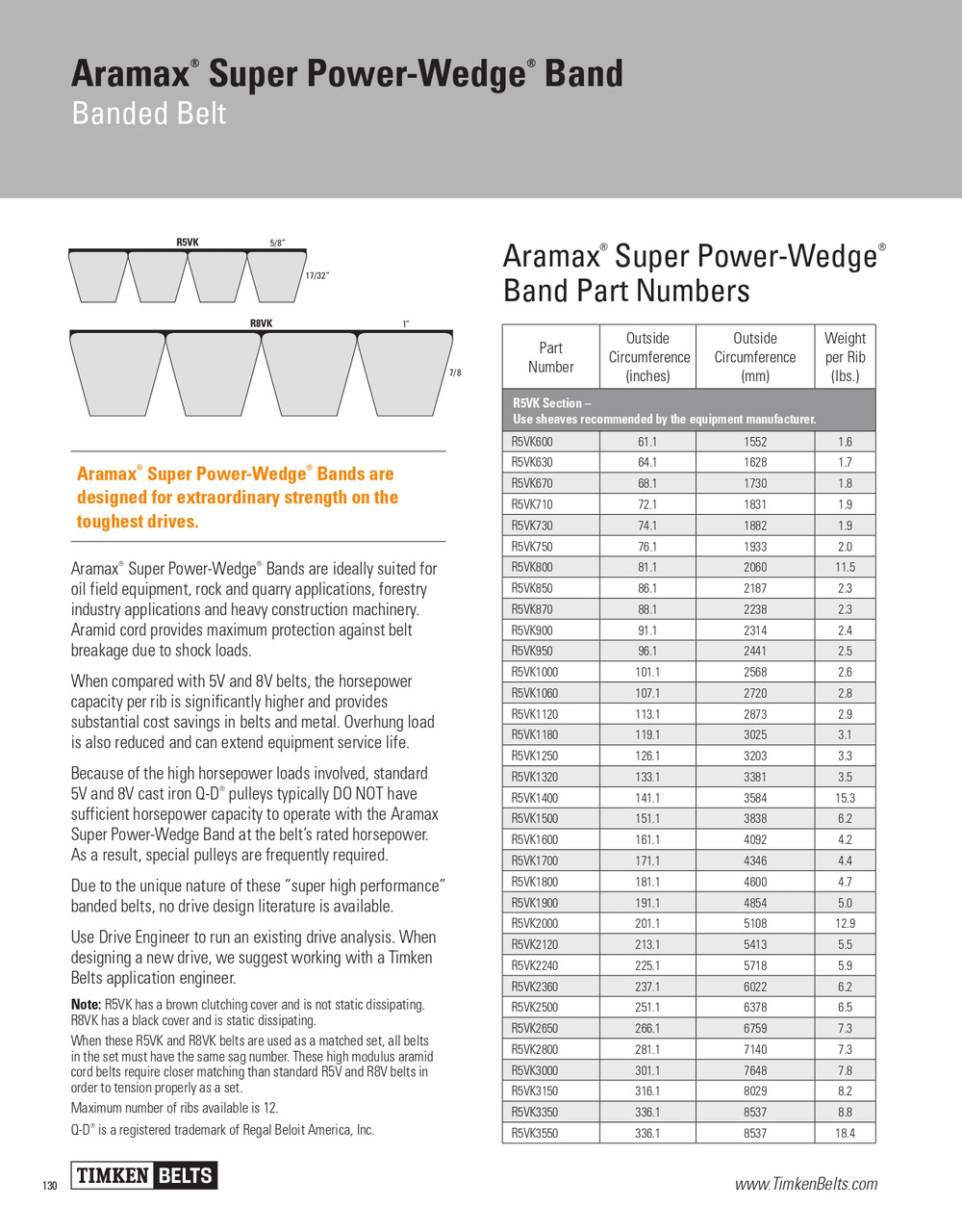Aramax® Super Power Wedge® 20 Rib Banded V-Belt   R5VK630-20