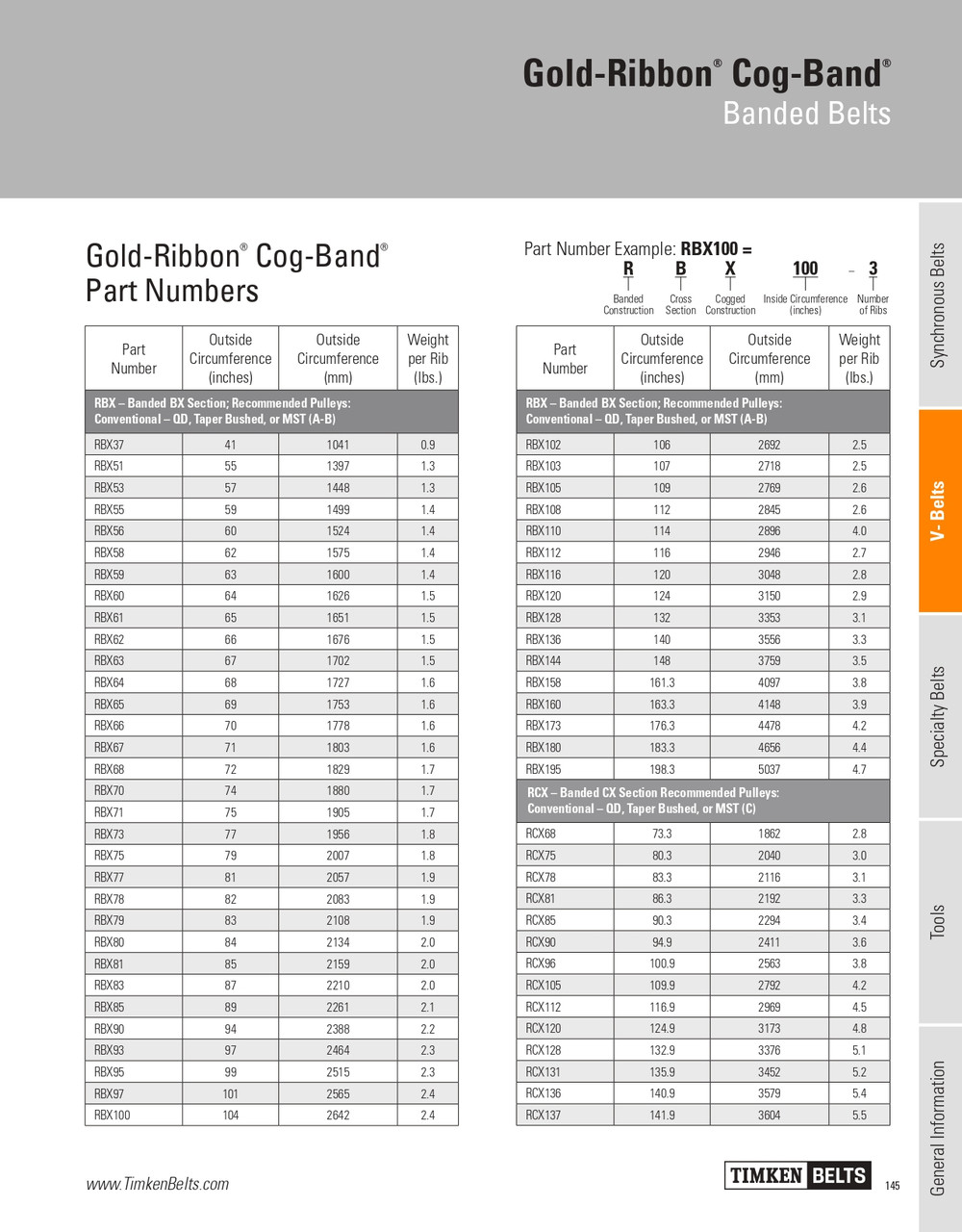 Gold Ribbon® Cog-Band® 5 Rib Banded V-Belt   RBX71-5