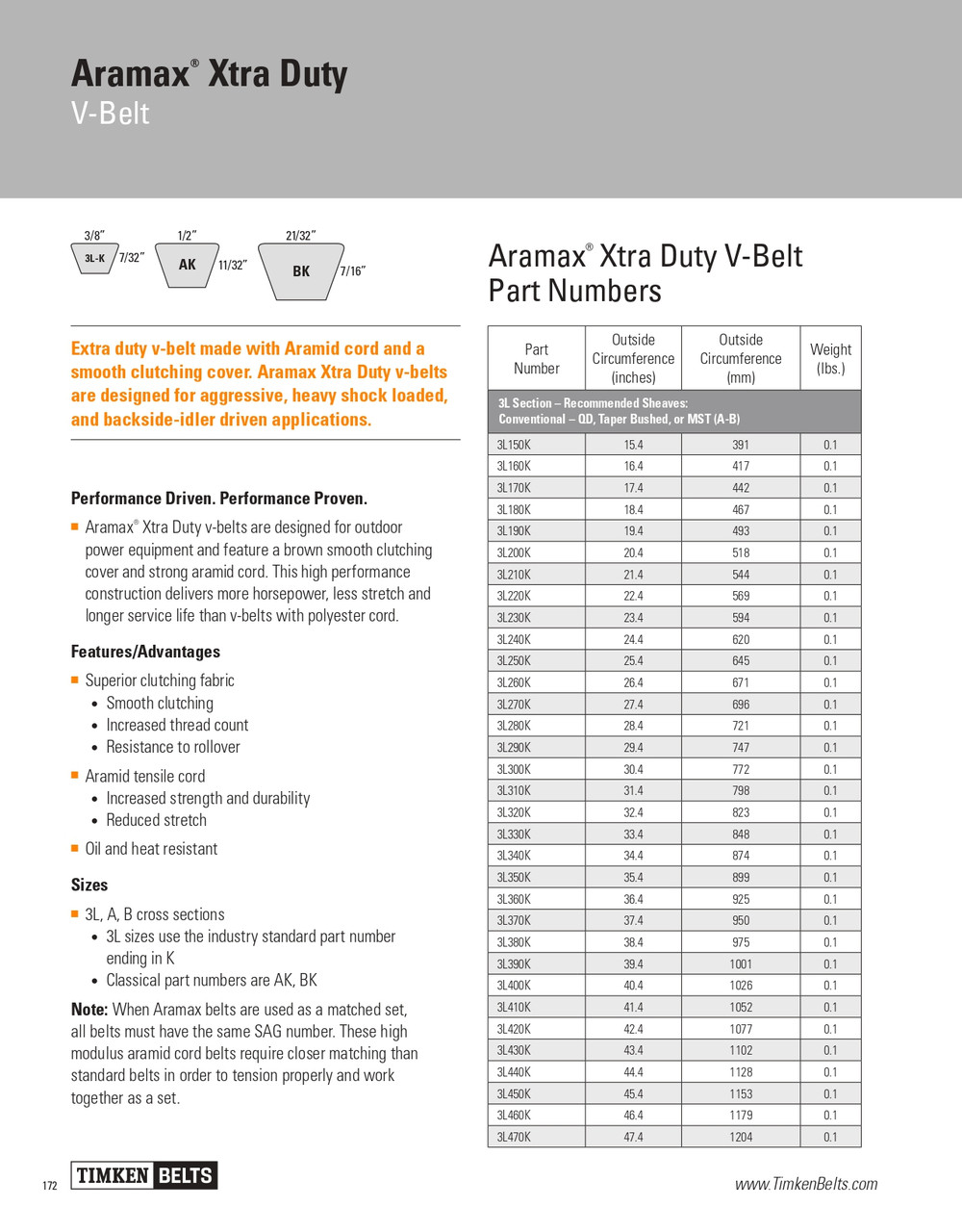 Aramax® Xtra Duty V-Belt   3L430K
