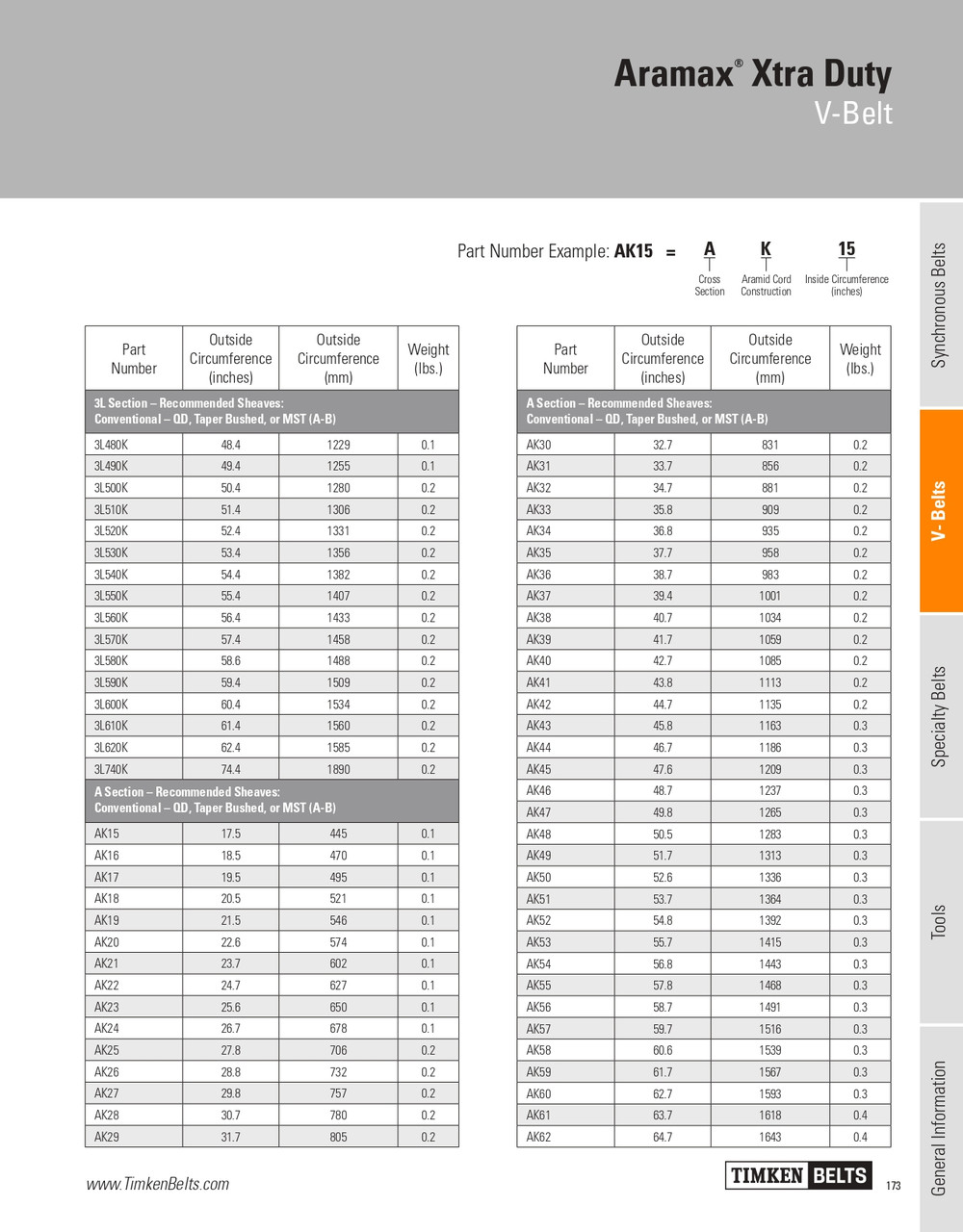 Aramax® Xtra Duty V-Belt   AK27