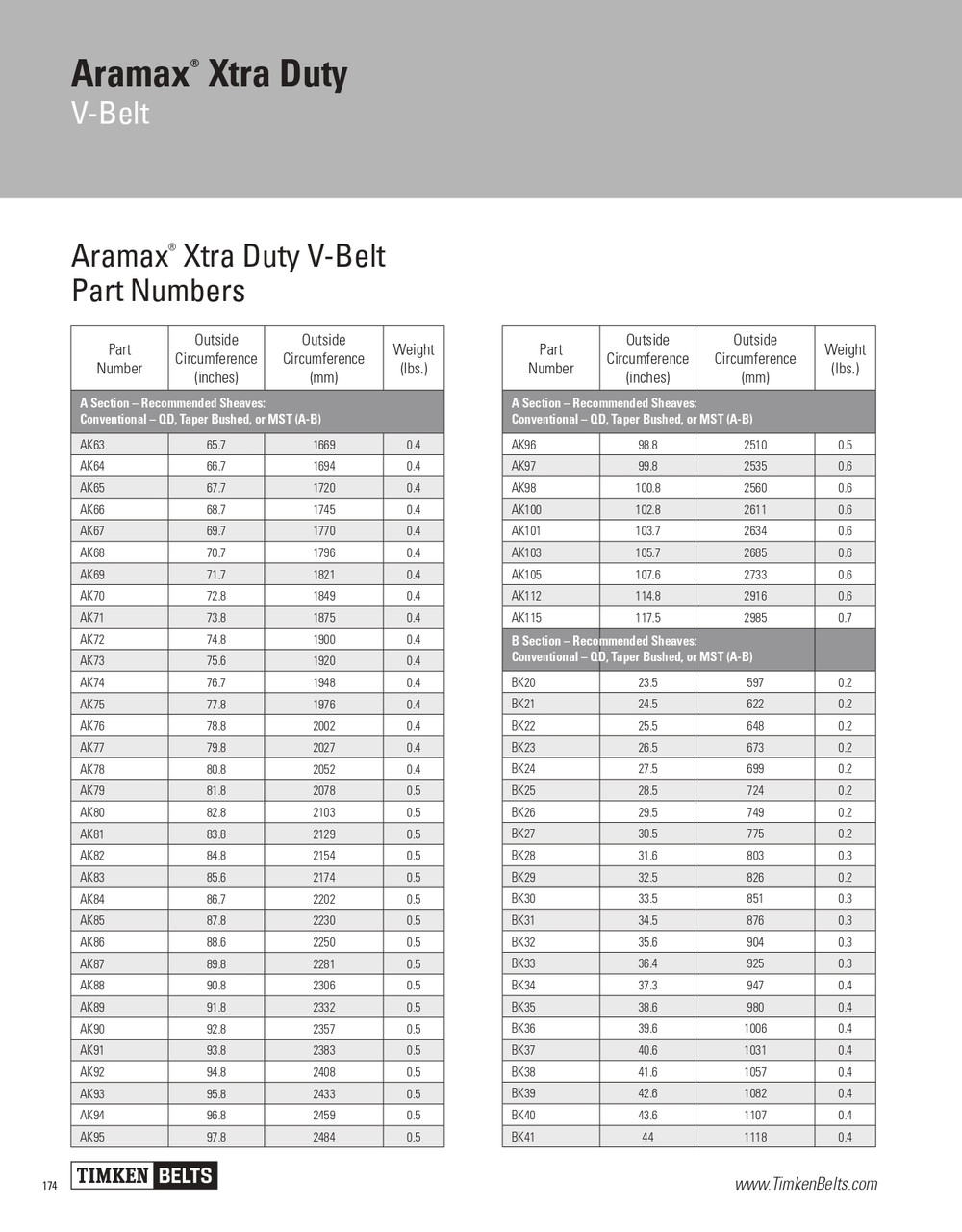 Aramax® Xtra Duty V-Belt   AK85