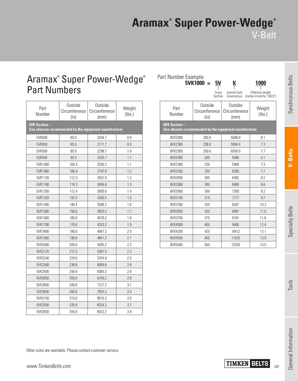 Aramax® Super Power Wedge® V-Belt   8VK1800