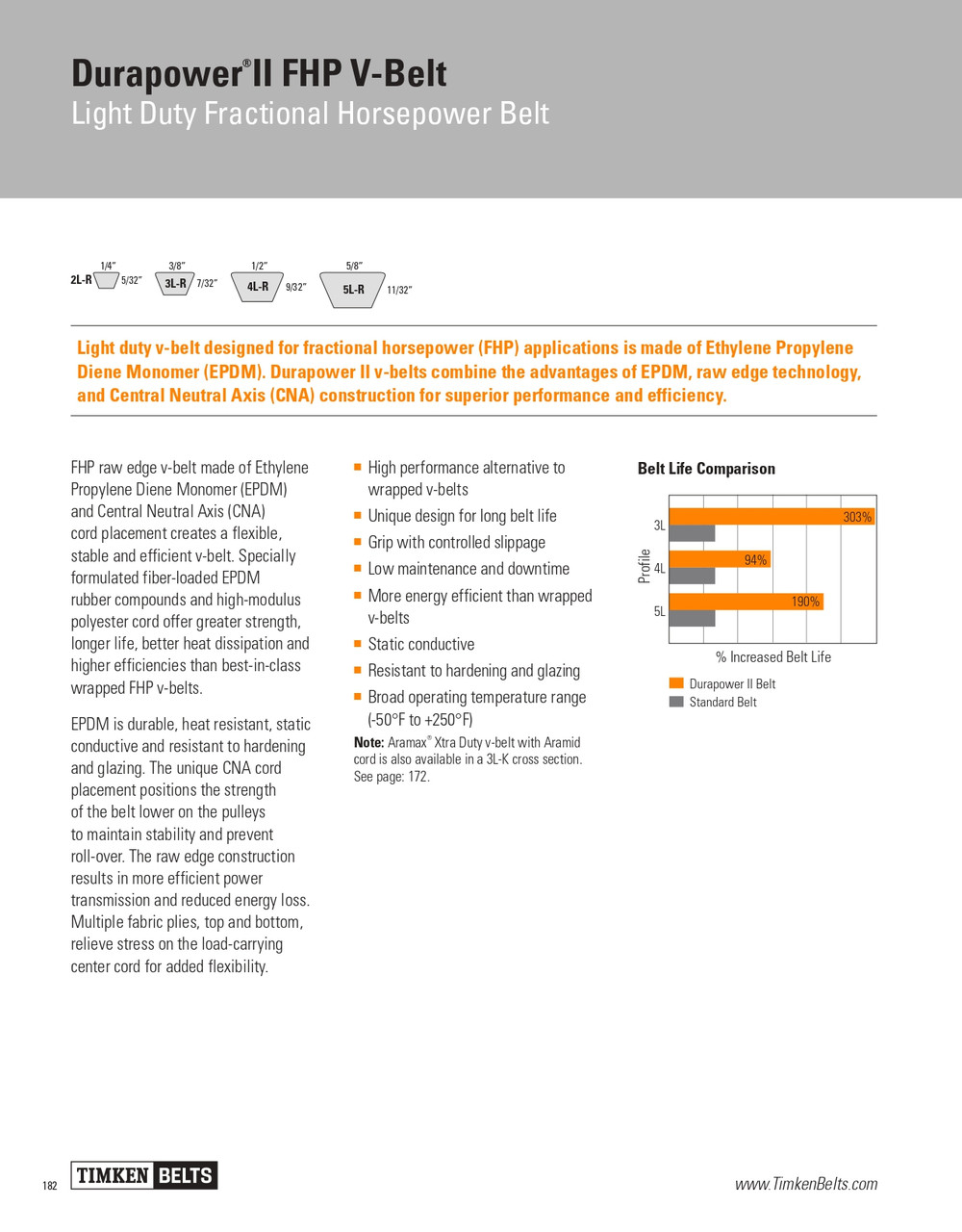 Durapower® II Fractional Horsepower V-Belt   5L780R