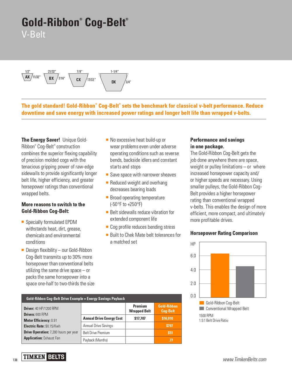 Gold Ribbon® Cog Belt® V-Belt   BX144