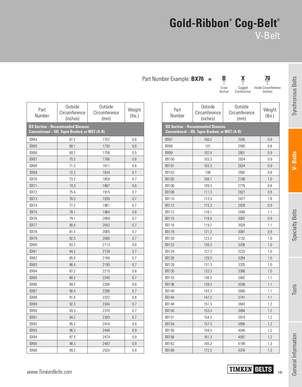 Gold Ribbon® Cog Belt® V-Belt   BX98