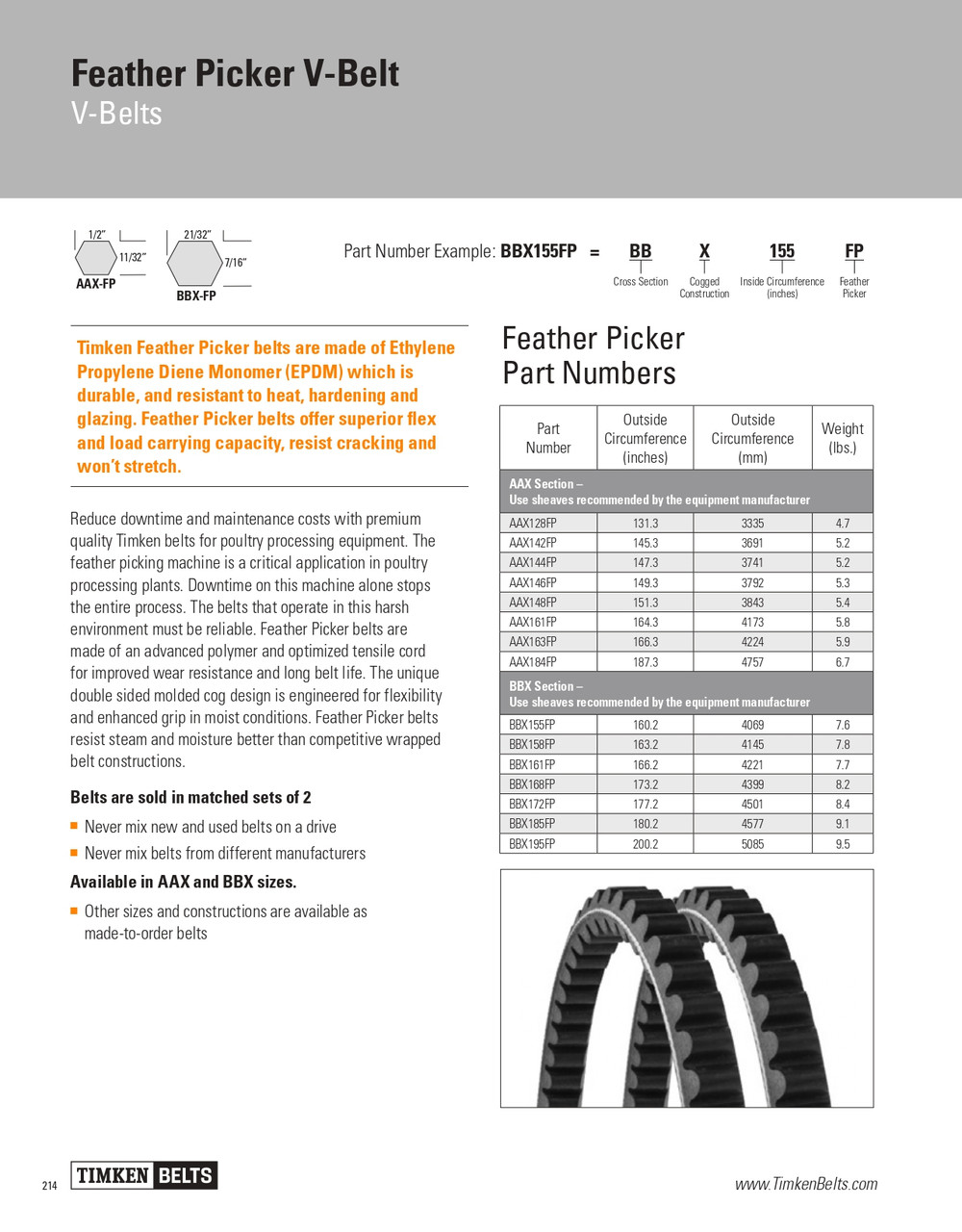 Gold Ribbon® Cog Belt® Double Sided Hexagon Feather Picker Belt   AAX148FP