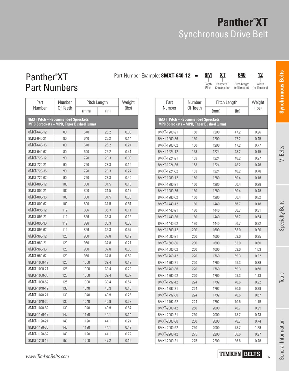 Panther® XT Synchronous Timing Belt   8MXT-800-21