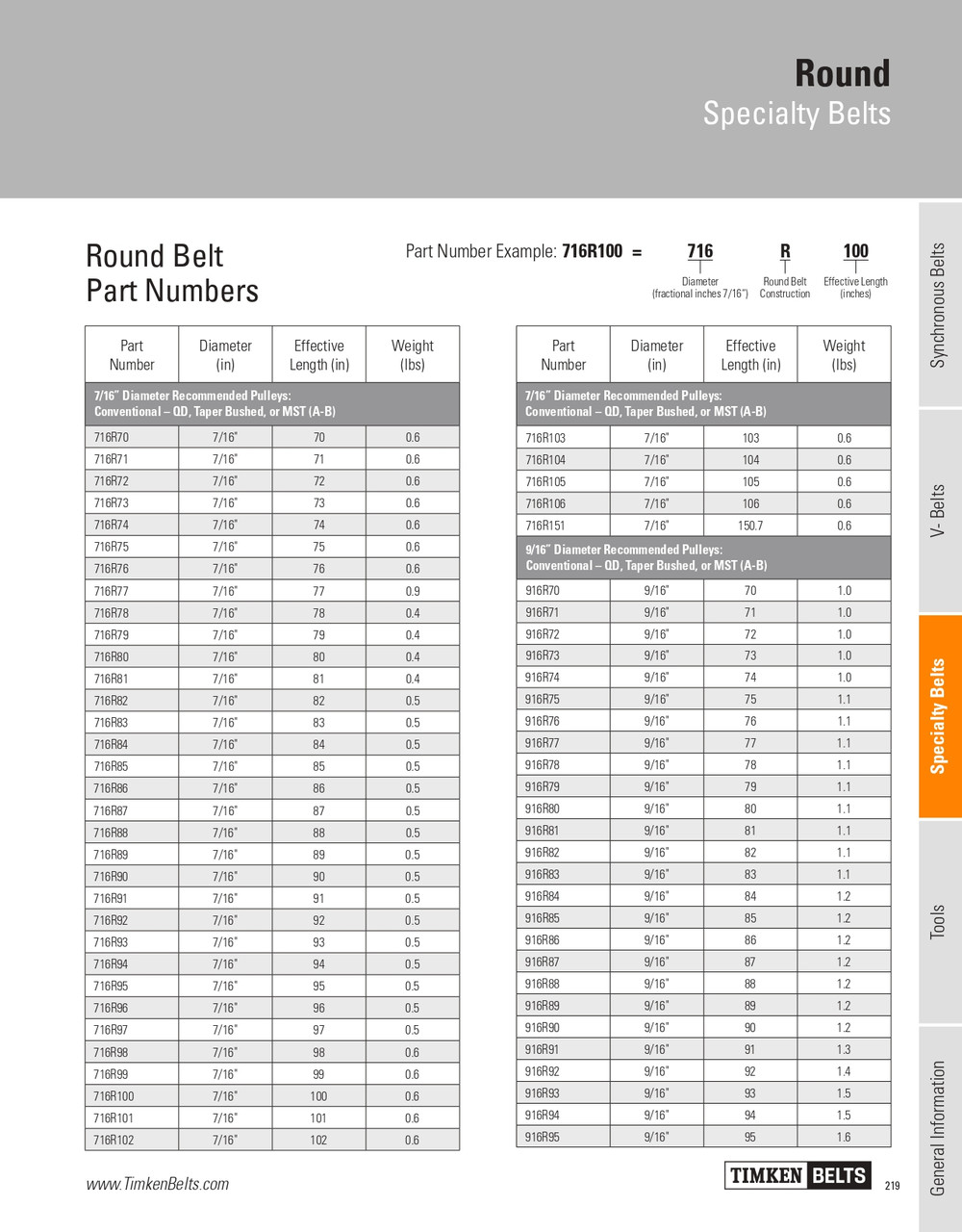 9/16" Round Belt   916R76