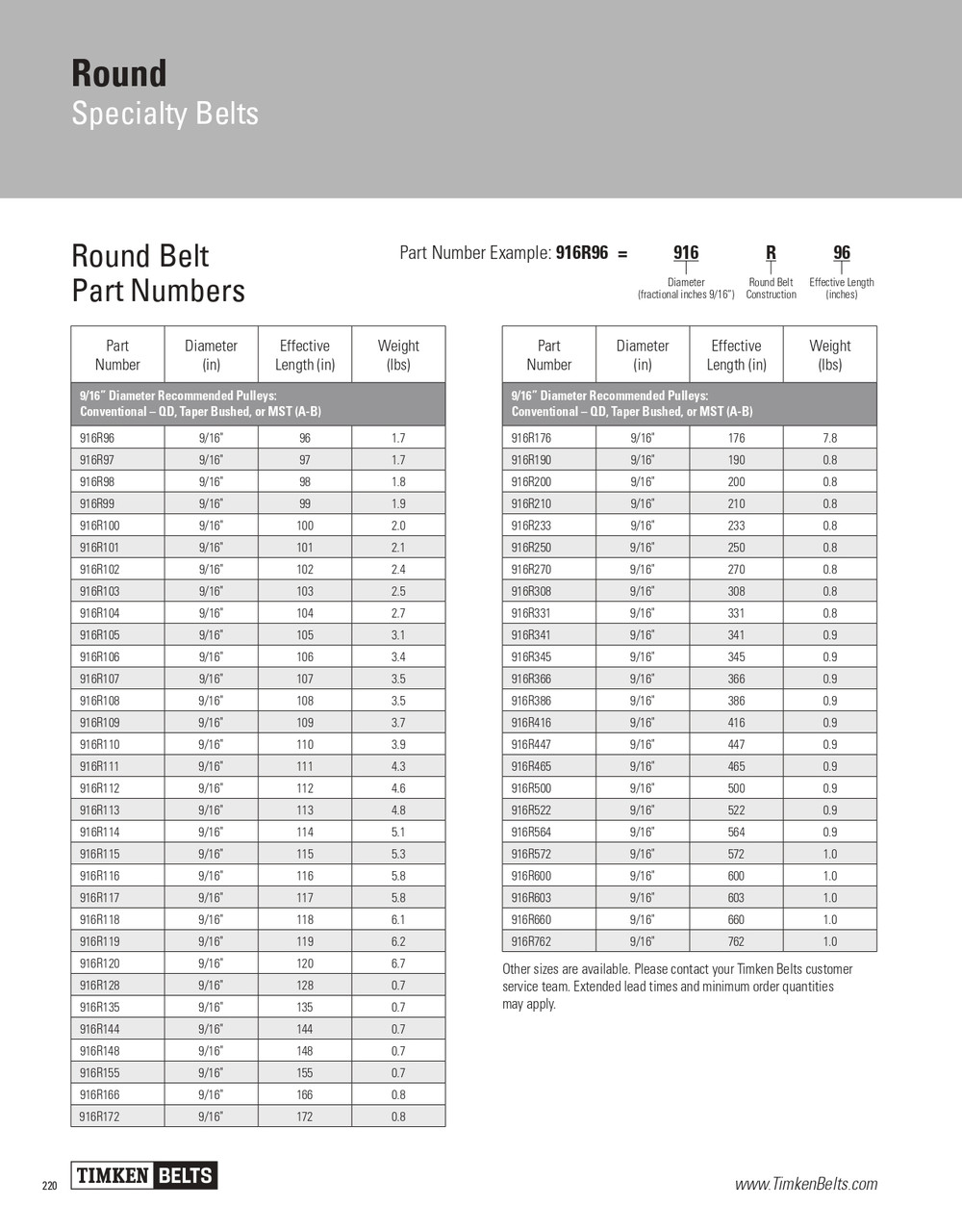9/16" Round Belt   916R308