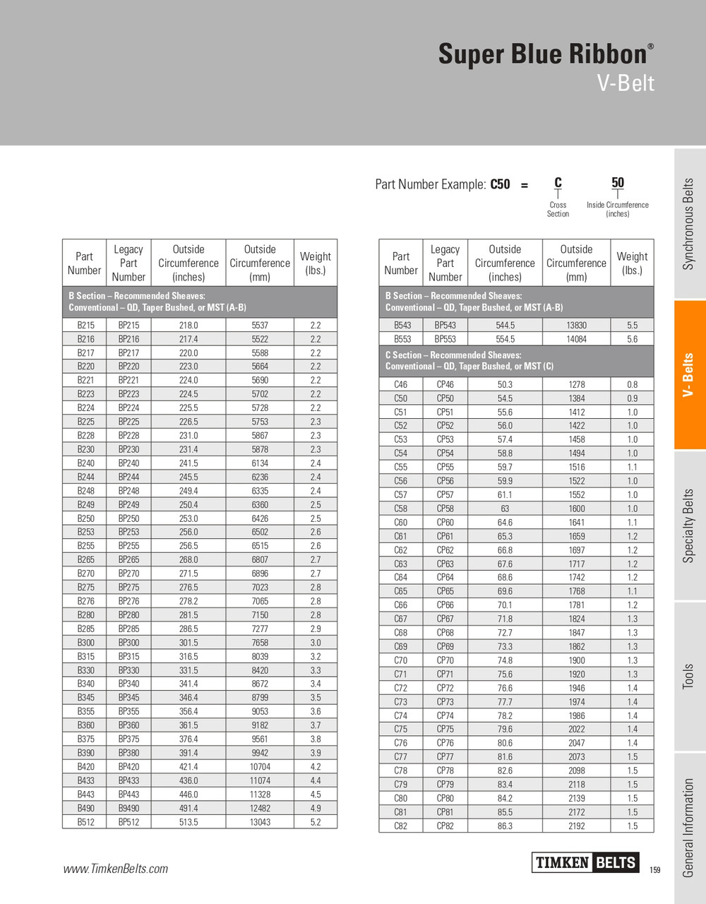 Super Blue Ribbon® V-Belt   C59
