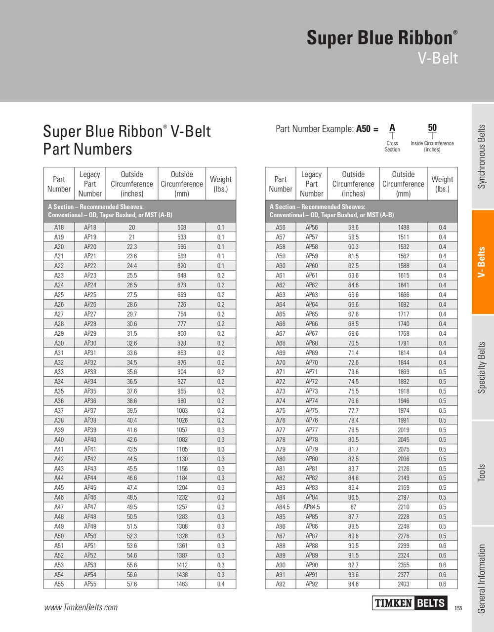 Super Blue Ribbon® V-Belt   A73