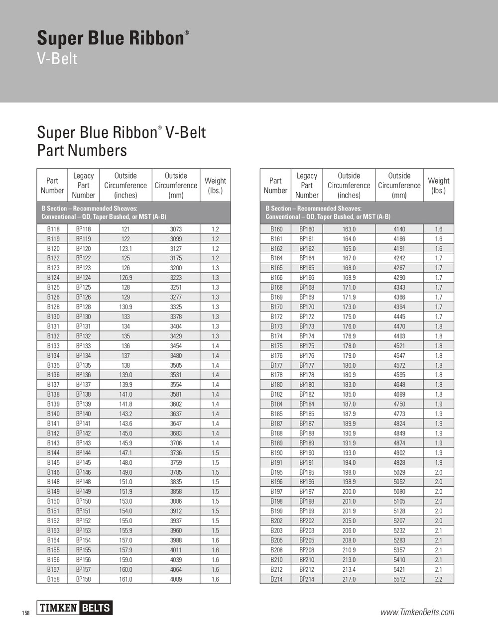 Super Blue Ribbon® V-Belt   B170