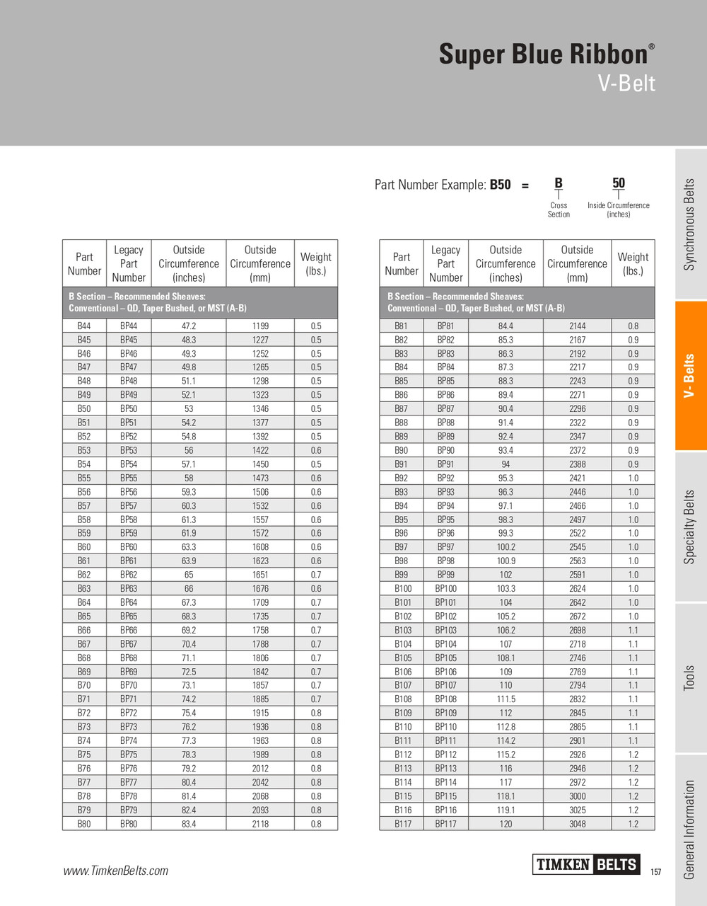Super Blue Ribbon® V-Belt   B93