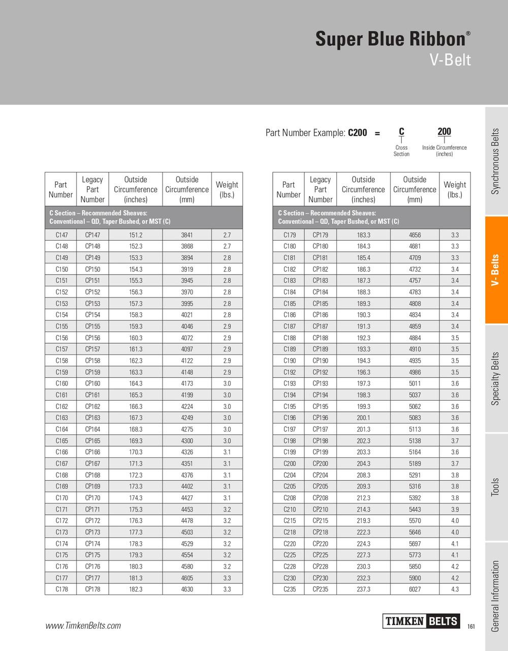 Super Blue Ribbon® V-Belt   C164