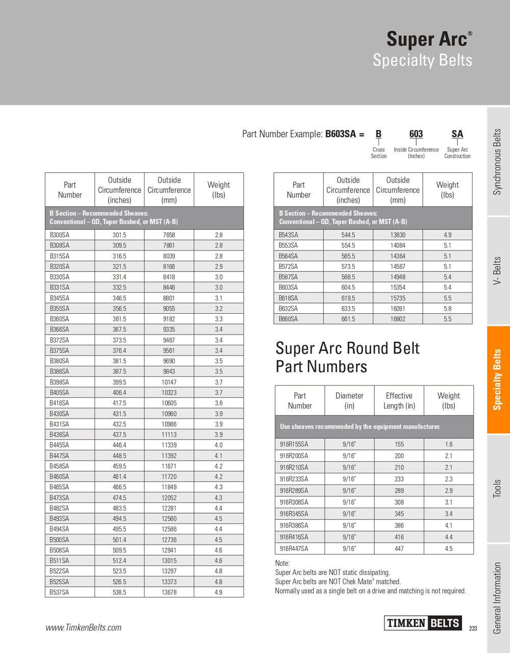 Super Arc® V-Belt   B289SA
