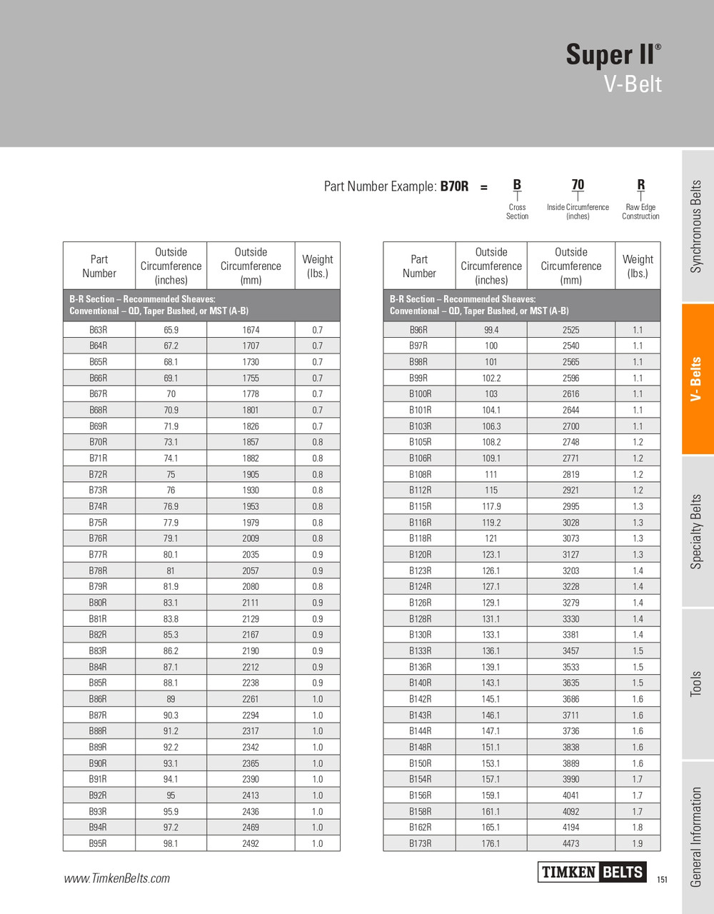 Super II® V-Belt   B94R