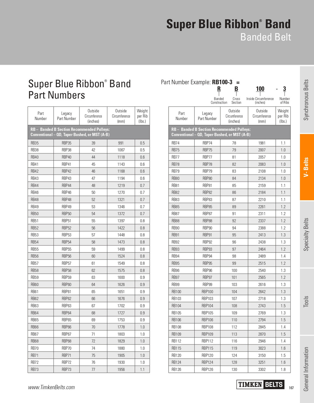 Super Blue Ribbon® 3 Rib Banded V-Belt   RB65-3