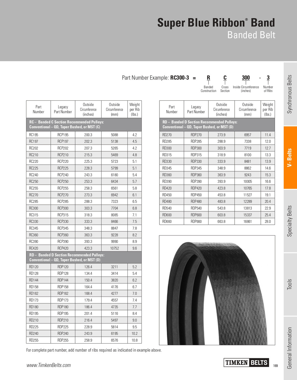 Super Blue Ribbon® 12 Rib Banded V-Belt   RC250-12