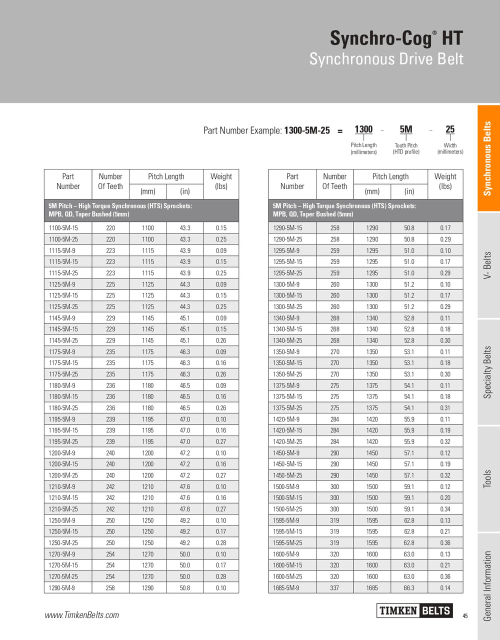 Synchro-Cog® HT Timing Belt   1115-5M-25
