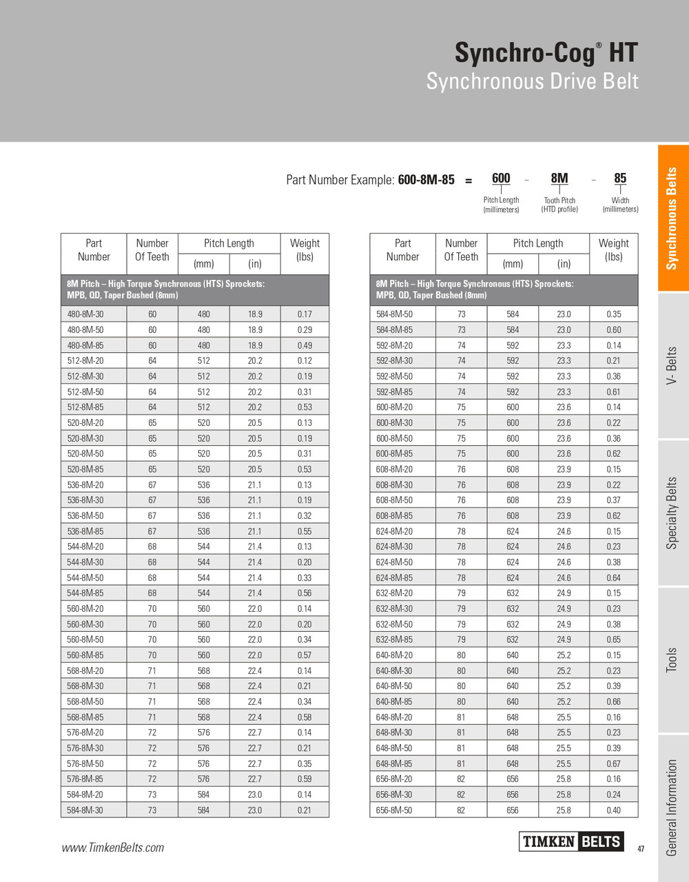 Synchro-Cog® HT Timing Belt   592-8M-85