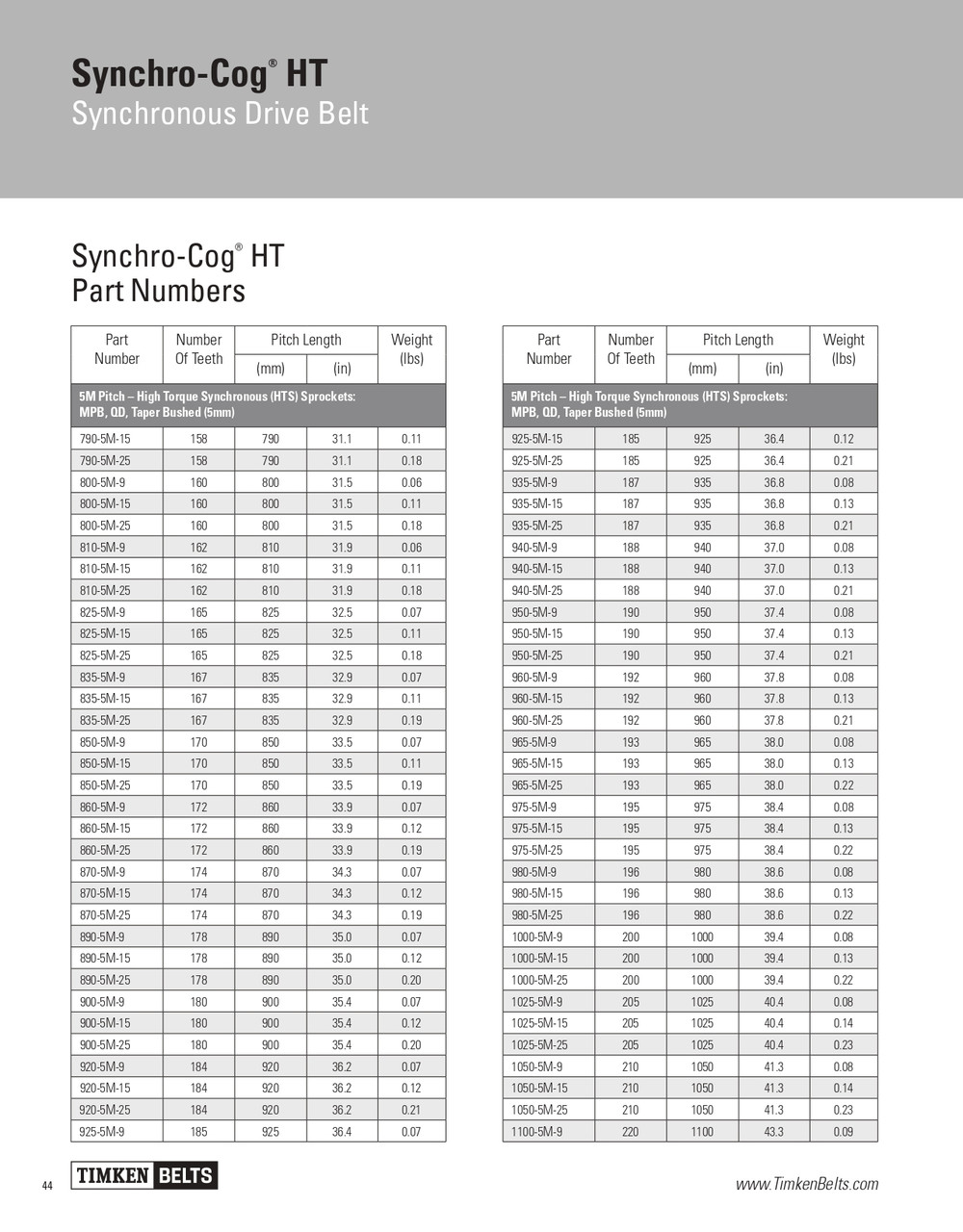 Synchro-Cog® HT Timing Belt   960-5M-15