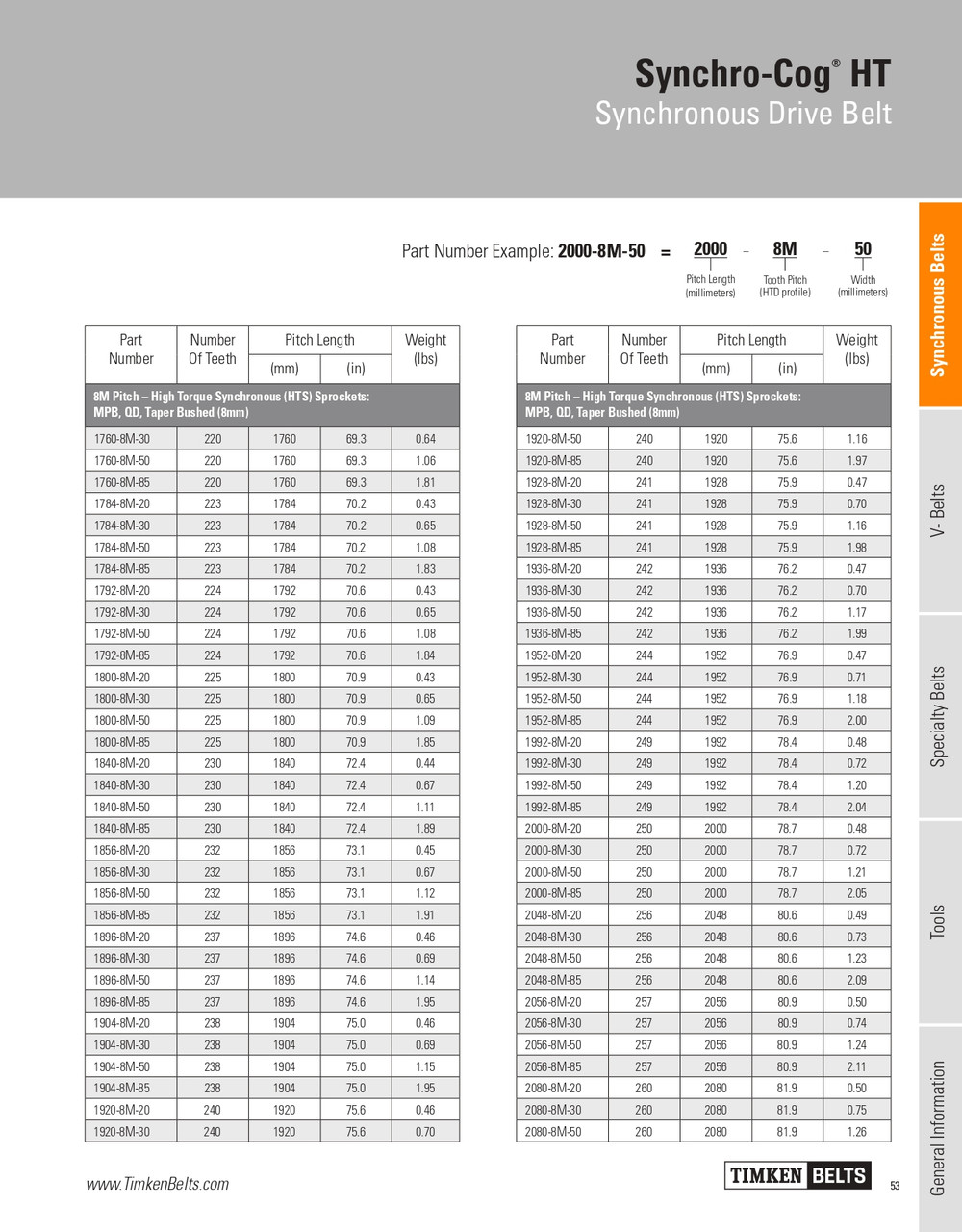 Synchro-Cog® HT Timing Belt   1936-8M-30