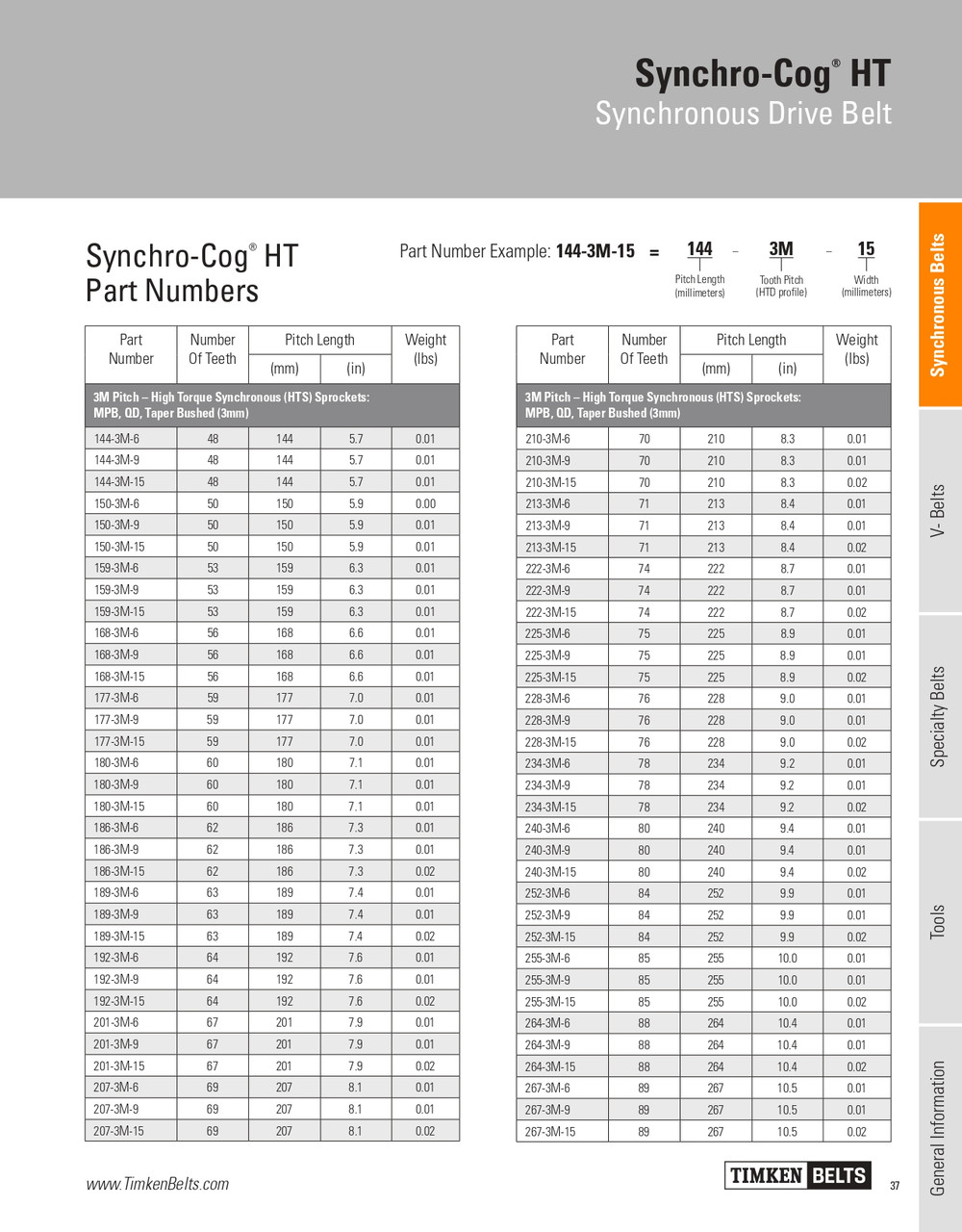 Synchro-Cog® HT Timing Belt   192-3M-6