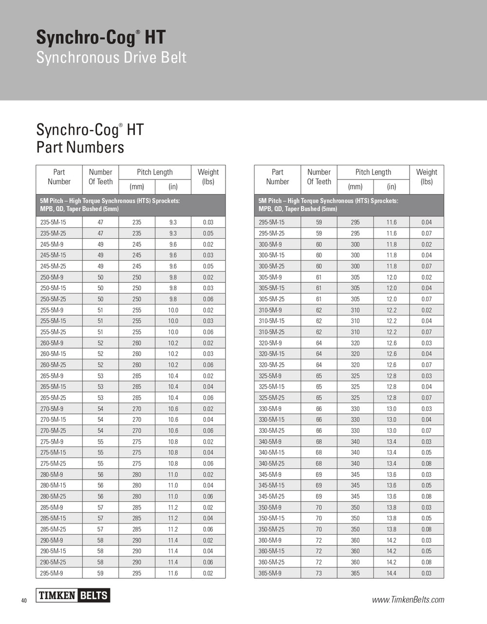 Synchro-Cog® HT Timing Belt   345-5M-15