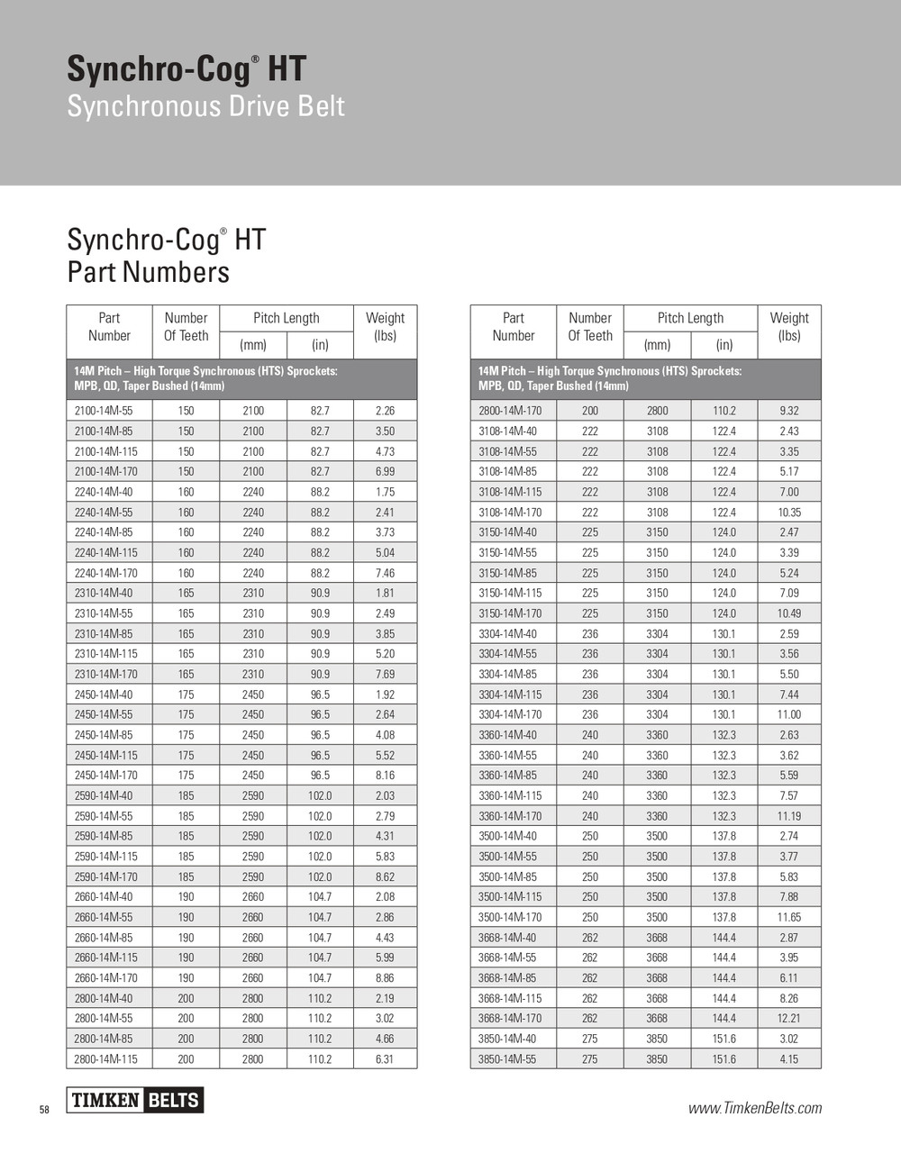 Synchro-Cog® HT Timing Belt   3500-14M-37