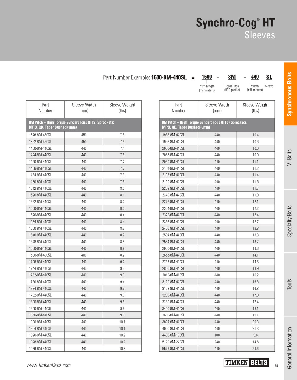 Synchro-Cog® HT Sleeved Timing Belt   4000-8M-440SL