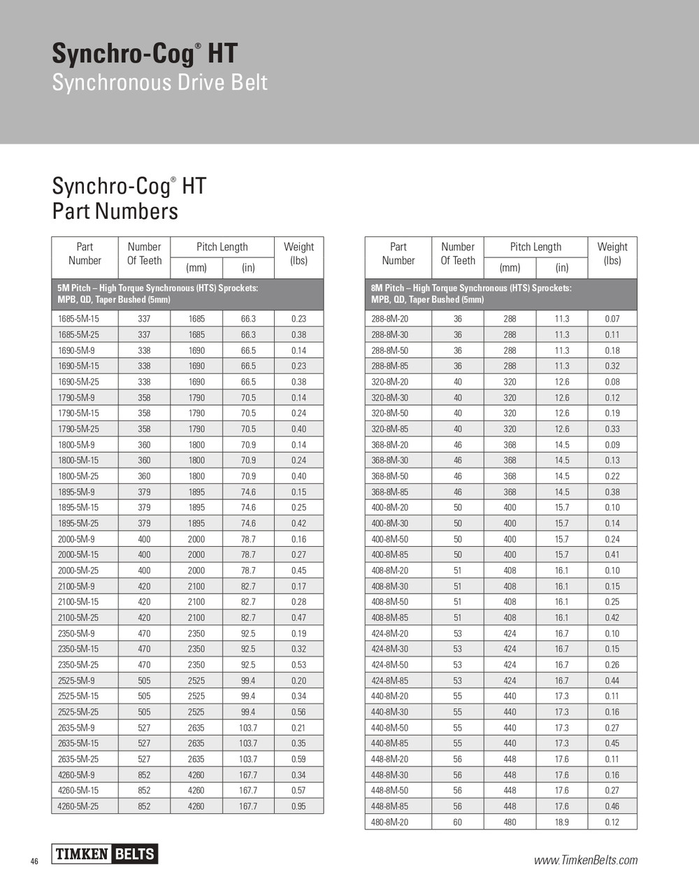 Synchro-Cog® HT Timing Belt   408-8M-85
