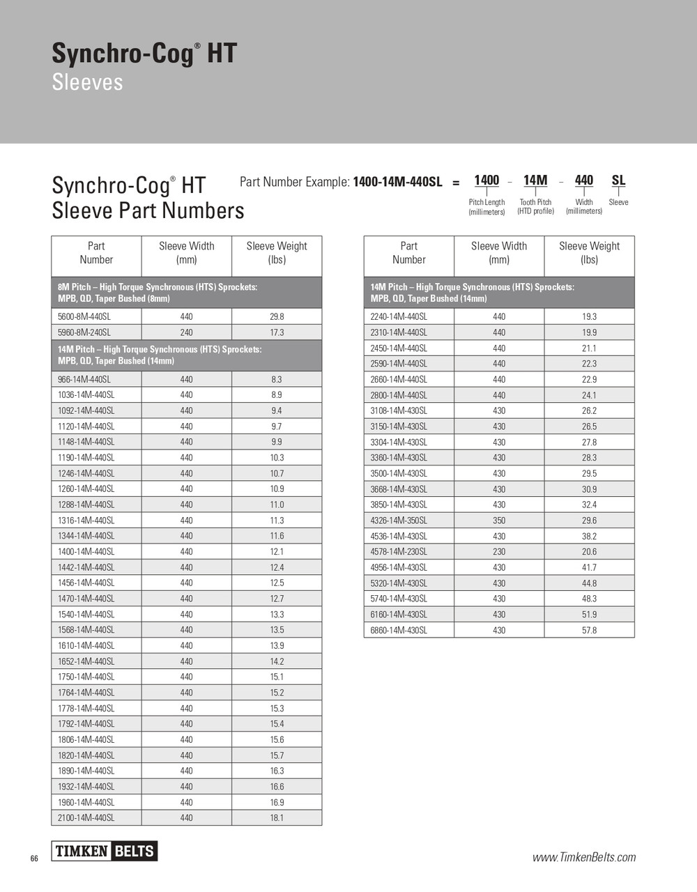 Synchro-Cog® HT Sleeved Timing Belt   4536-14M-430SL