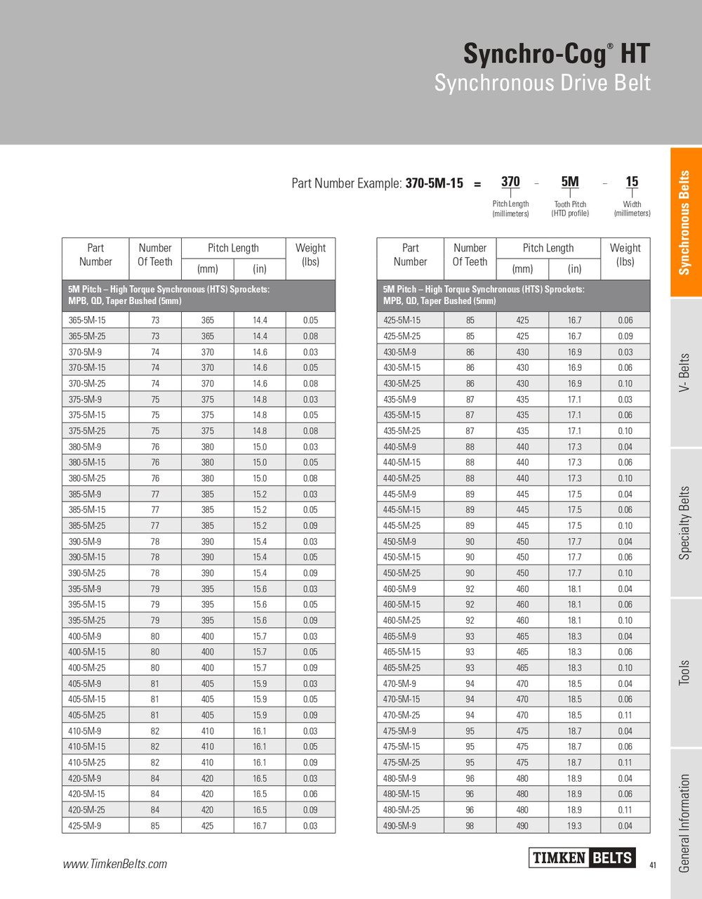 Synchro-Cog® HT Timing Belt   480-5M-15