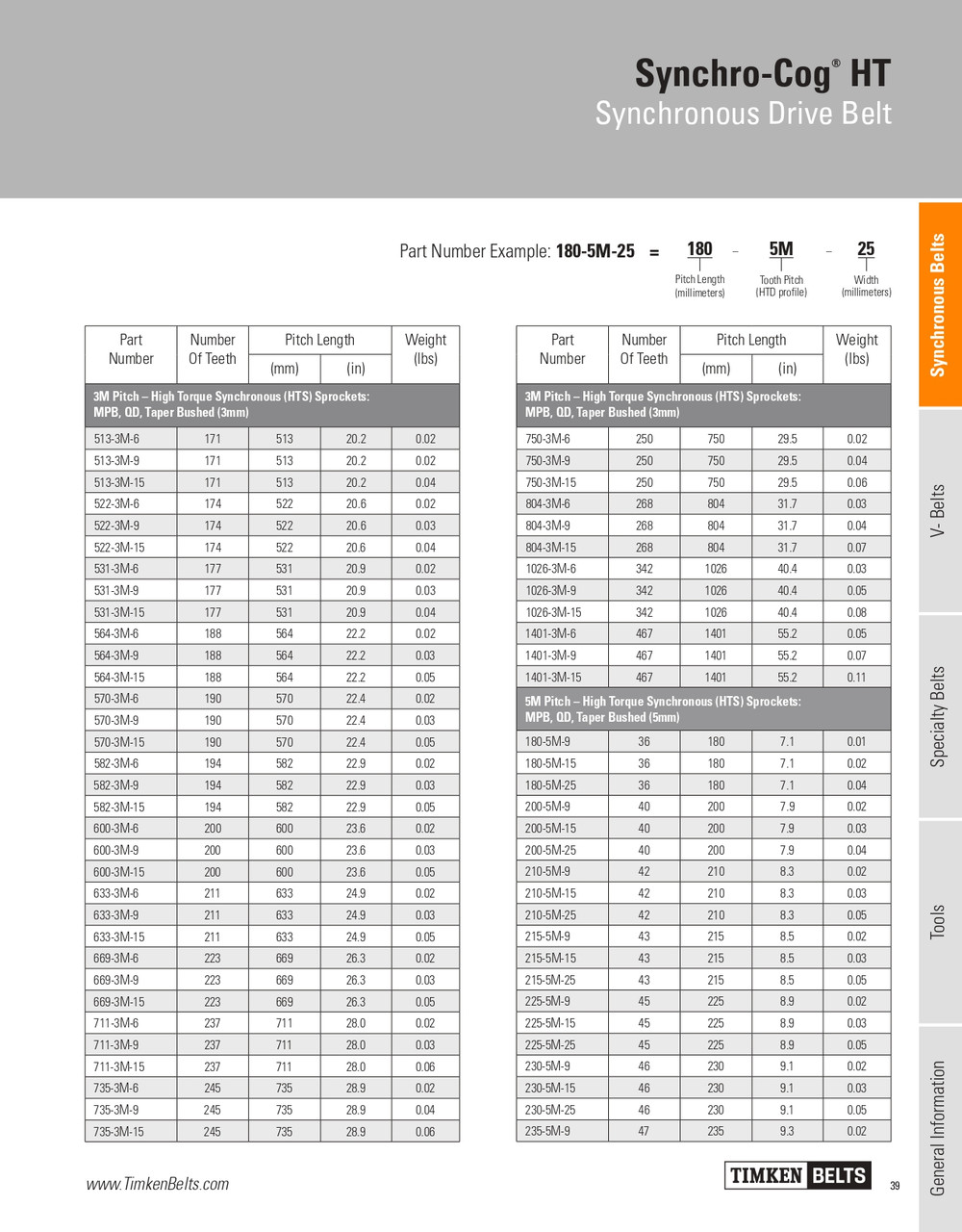 Synchro-Cog® HT Timing Belt   513-3M-6