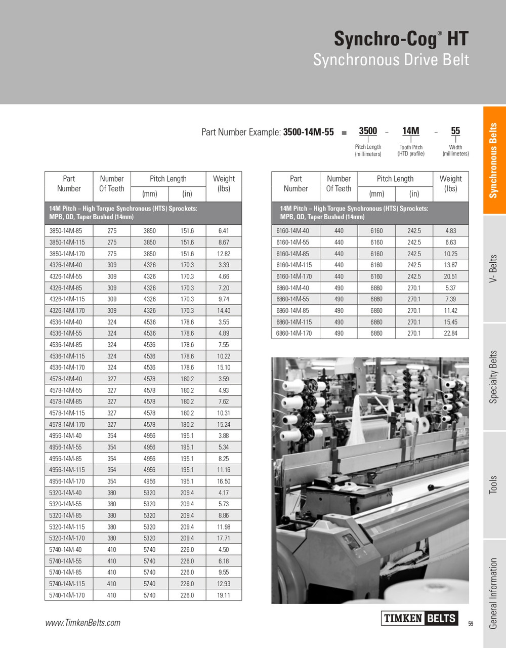 Synchro-Cog® HT Timing Belt   5320-14M-170