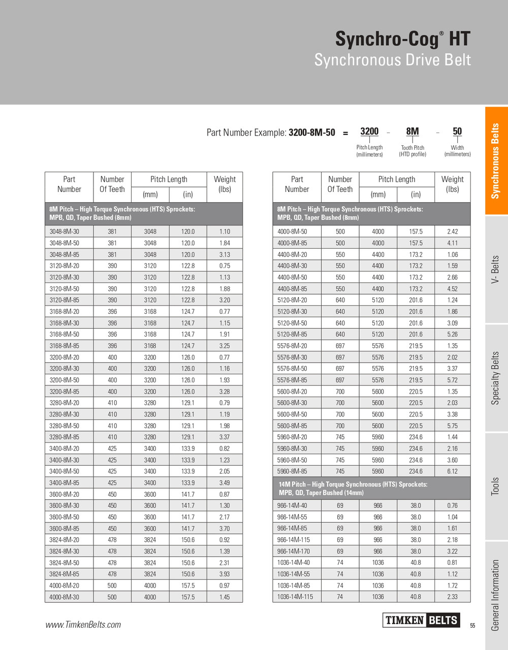 Synchro-Cog® HT Timing Belt   5576-8M-20