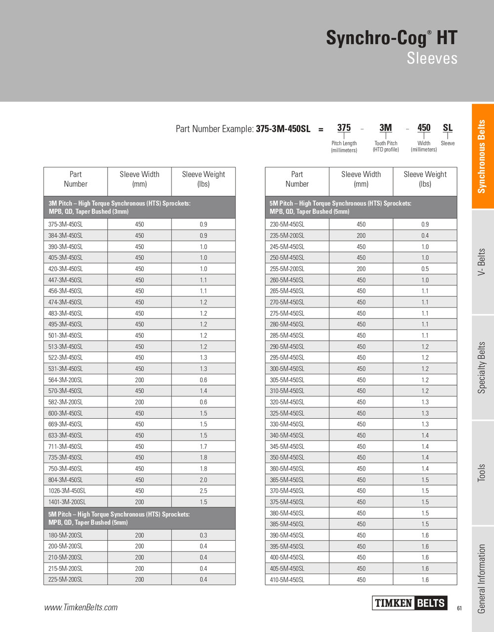 Synchro-Cog® HT Sleeved Timing Belt   582-3M-200SL