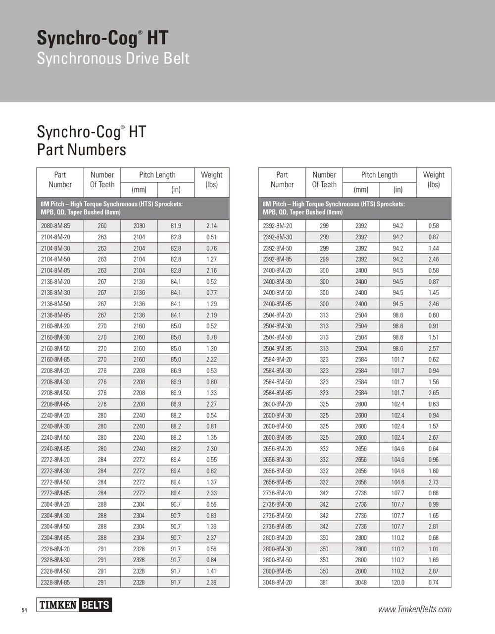 Synchro-Cog® HT Timing Belt   2800-8M-25