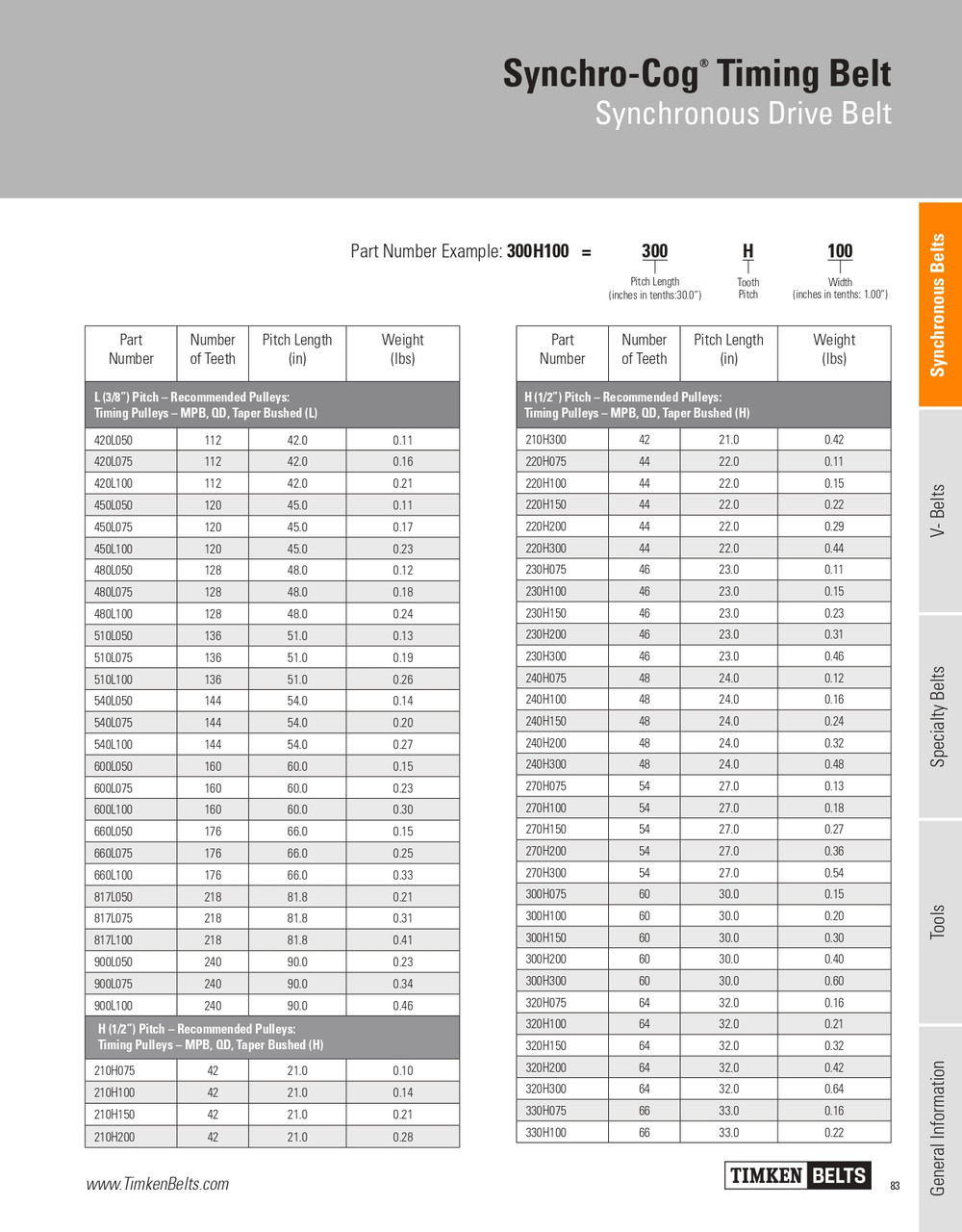 Synchro-Cog® Timing Belt   320H075 Synchro-Cog® Timing Belt   320H075