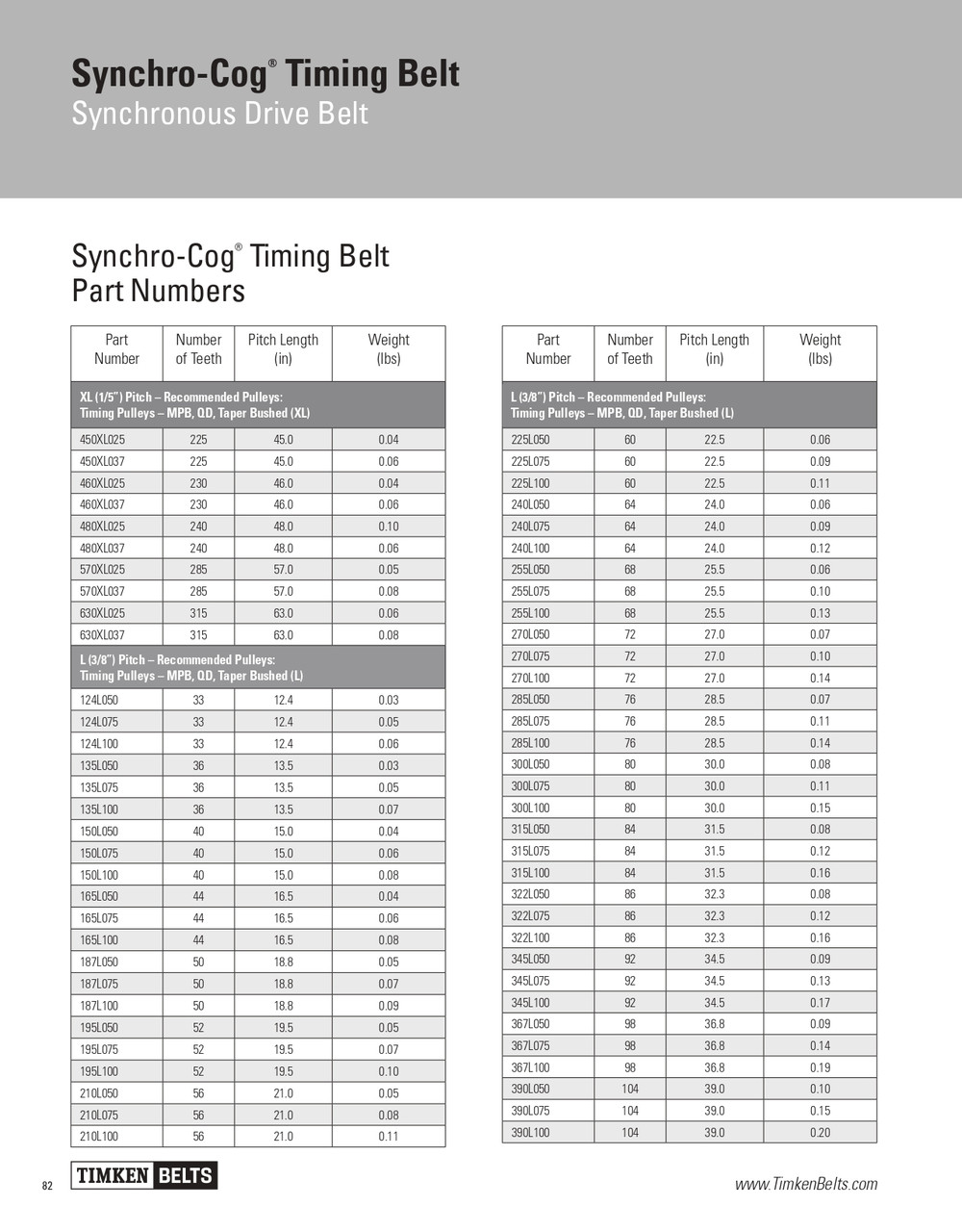 Synchro-Cog® Timing Belt   322L150 Synchro-Cog® Timing Belt   322L150