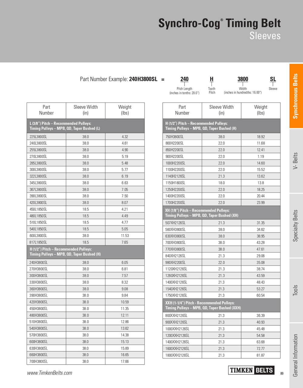 Synchro-Cog® Sleeved Timing Belt   322L3800SL