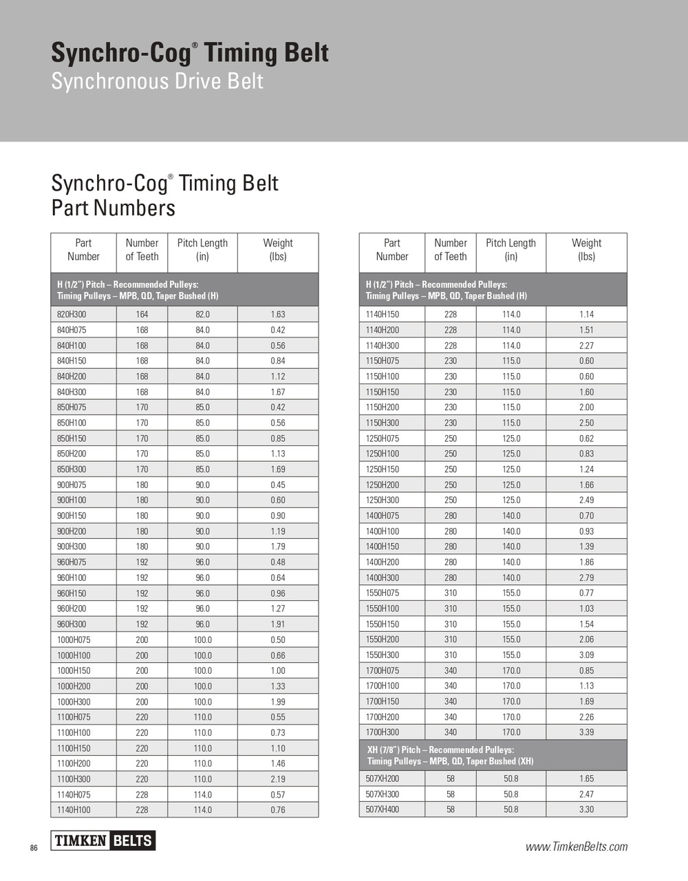 Synchro-Cog® Timing Belt   1100H400
