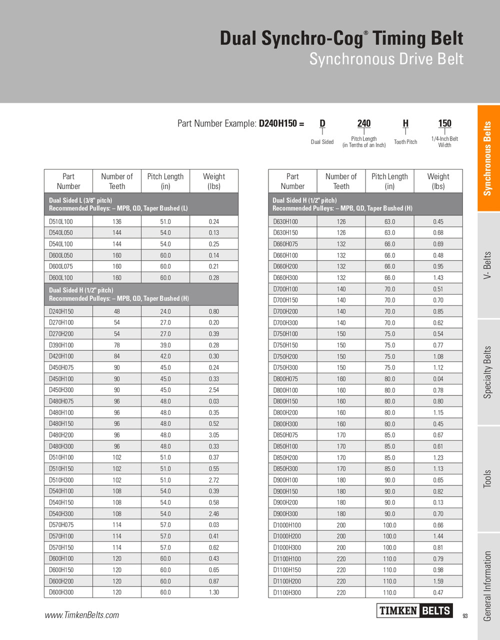 Dual Synchro-Cog® Timing Belt   D750H200